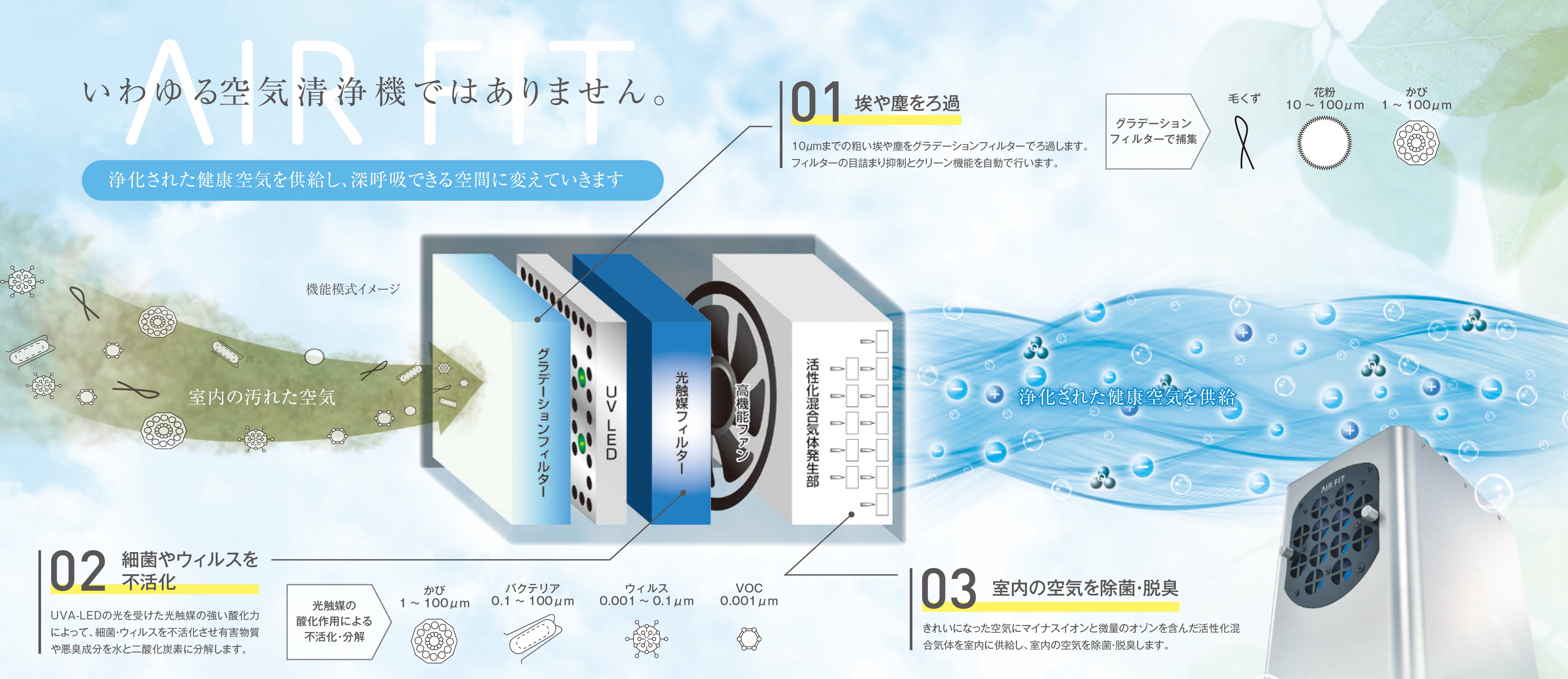 エアフィット説明画像